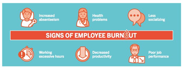 Burnout Is The Biggest Threat to Employee Engagement